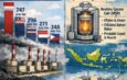 Emisi Energi RI Tertinggi di ASEAN, Nuklir Dinilai Jadi Opsi Strategis