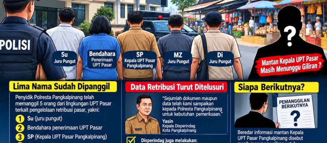 5 Pihak Dipanggil Polresta Terkait Retribusi Pasar, Siapa Berikutnya?